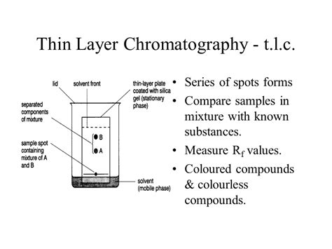 Thin Layer Chromatography Diagram