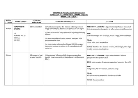 Rancangan Pengajaran Tahunan Kssr Tahun 4 Matematik Sk Ppt