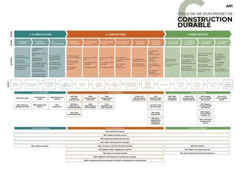 File 210707 A01 Cycle De Vie Dun Projet De Construction Durable Ma