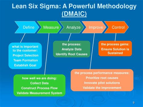 Ppt Lean Six Sigma Powerpoint Presentation Free Download Id 5730005