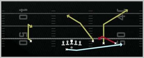 Madden 25 Spread Offensive Playbook Shotgun Trey Open Offset