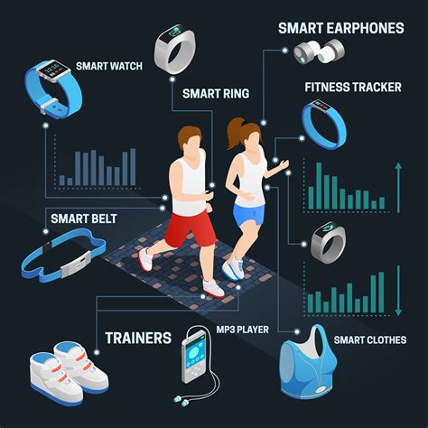 Wearable Devices: The Next Frontier of Personal Technology Integration ...