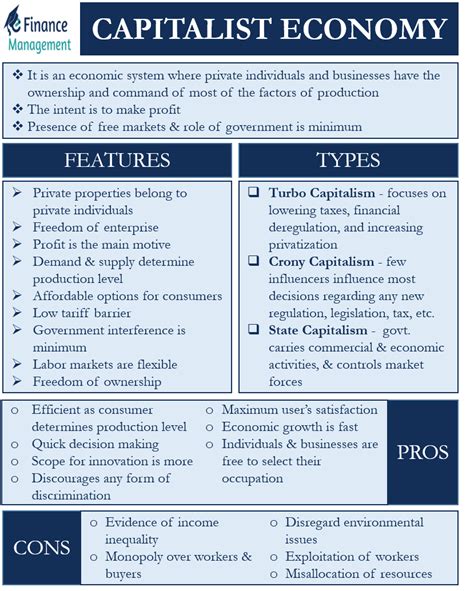 Capitalist Economy Meaning Features Pros Cons And Types Efm