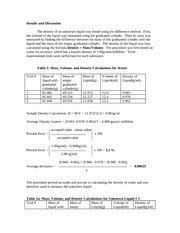 Density Of Liquids Lab