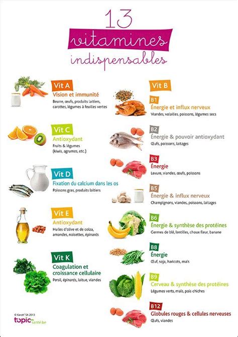 Tout Ce Quil Y A à Savoir Sur Les Vitamines Indispensables