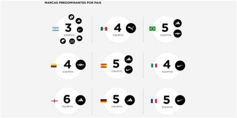 Qué marca deportiva domina en cada una de las mejores ligas