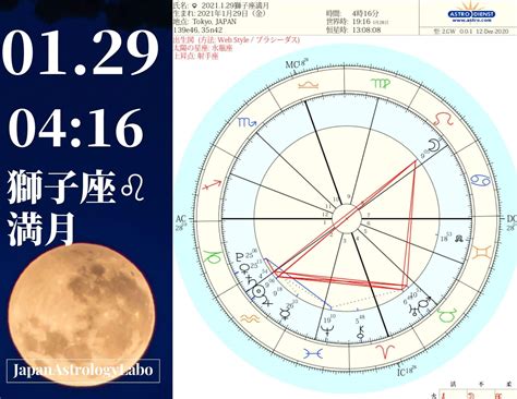 2021年の新月と上弦＆満月と下弦の年間ホロスコープチャートと月別の占星術カレンダー Japanastrologylabo西洋占星術