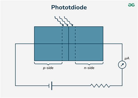 Applications of Photodiode - GeeksforGeeks