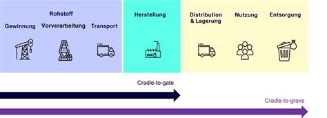 Product Carbon Footprint Carbon Management TÜV NORD