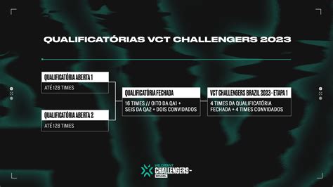 Vct Brasil 2023 Riot Revela Detalhes Do Campeonato Regional