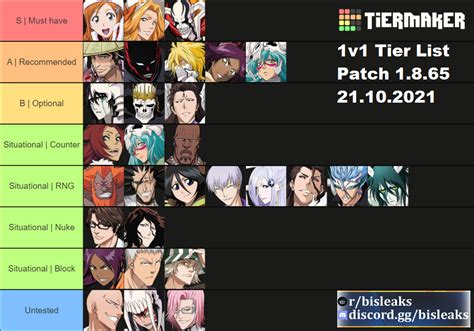 Type Soul Tier List