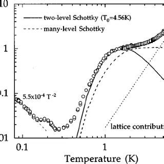 Temperature Dependence Of The Molar Specific Heat In The Gas Constant