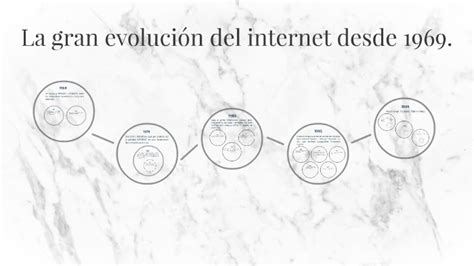 La Gran Evolución Del Internet Desde 1969 By Amy Concepción On Prezi