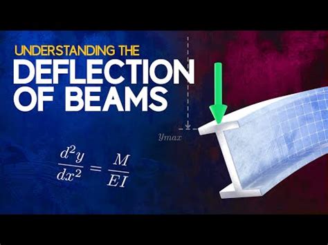 Understanding the deflection of beams – Artofit