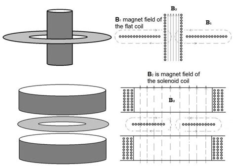 Frolov's Experiment with flat coils. | Download Scientific Diagram