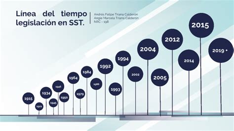 Línea Del Tiempo Legislación En Sst By Angie Marcela Triana CalderÓn On Prezi