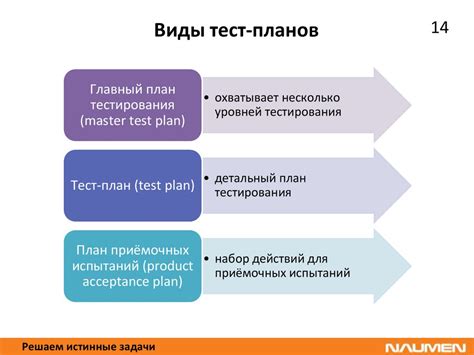 Регрессионное тестирование. Контроль качества ПО. Лекция №4 ...