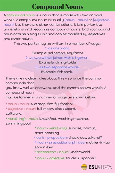 English Grammar Compound Nouns 1 English Grammar Notes Teaching