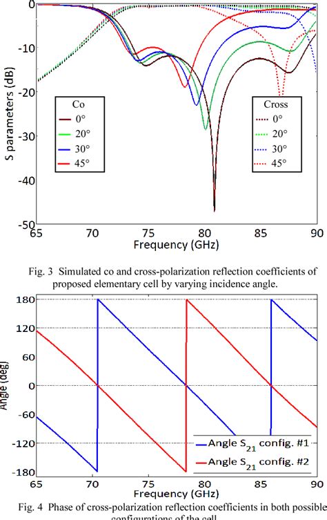 Figure From Design And Measurements Of A Bit Reconfigurable