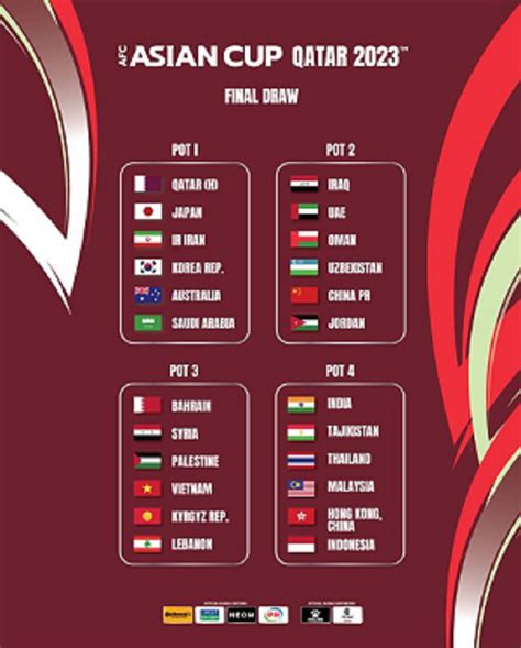 Piala Asia 2023 Digelar Di Qatar Timnas Indonesia Masuk Pot 4 Ini