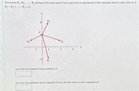 The Forces F1 F2 … Fn Acting At The Same Point P Are