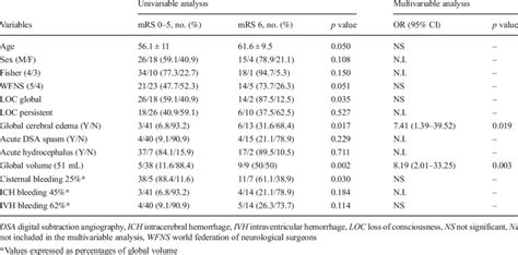 Univariable Analysis And Multivariable Binary Logistic Regression