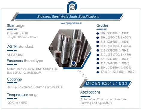 Stainless steel weld studs | SS threaded welding studs suppliers UAE