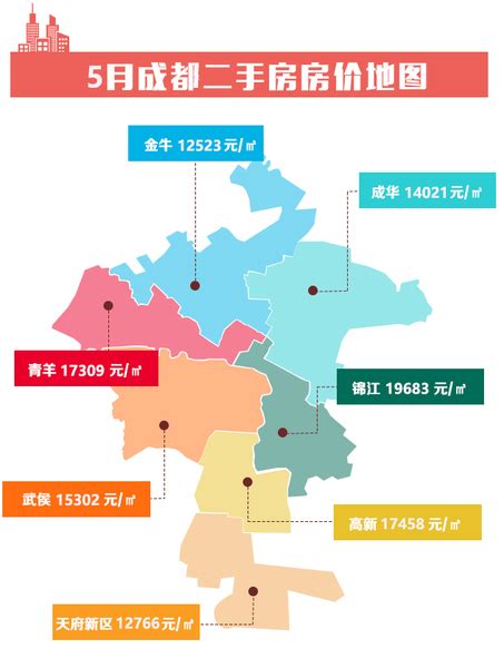 5月中旬成都房价地图新鲜出炉 你的收入能在成都哪些区域买房？ 成都房天下