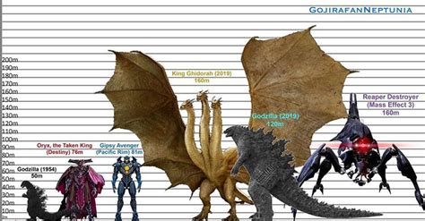 Kaiju Size Chart Pacific Rim