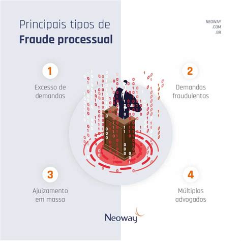 Fraudes Processuais Como Evitar E Quais Os Tipos Neoway