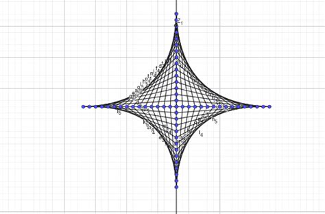 Actividad 5 021219 Geogebra