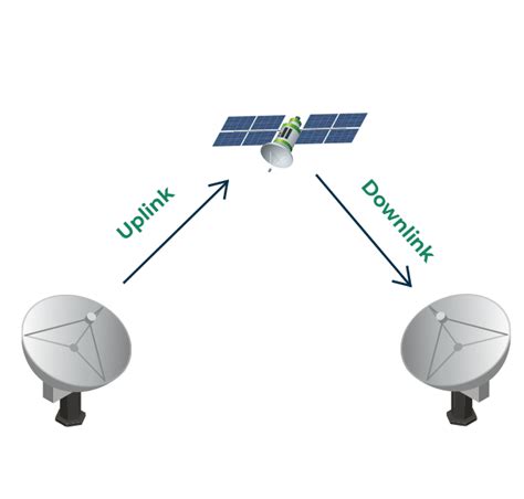 Transponder - Definition, Working, Types & Classification