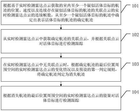 一种目标检测跟踪方法