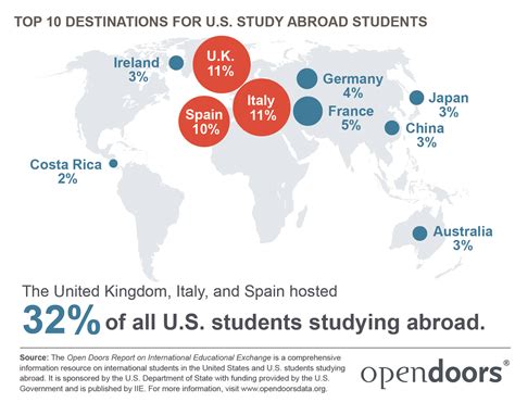 Study Abroad Spring 2024 Binni Cherlyn