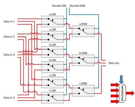 Relay Logic