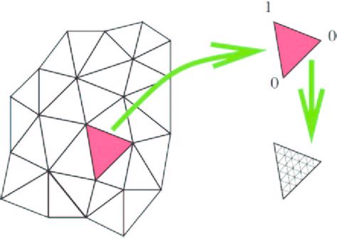 1 The Multiscale Finite Element Method On The Mesh One Computes The