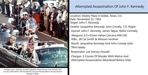 Attempted Assassination Of John F. Kennedy by BlusterAster12 on DeviantArt