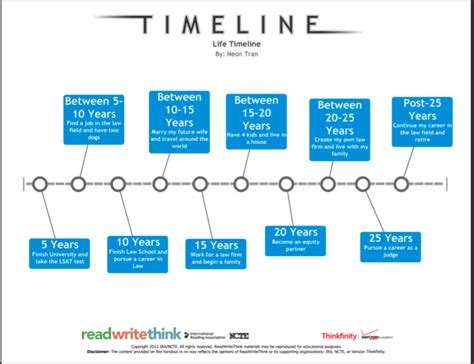 The Leader in Me: Life Timeline