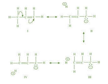 Explain why alkyl groups act as electron donors when attached to a π