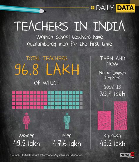 Teachers Day 2021 Check History Significance And More