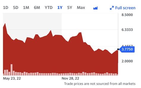 30 Stocks With Strong Buy Ratings From Top Analysts Tipranks Business Insider