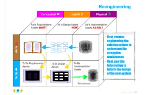 Conceptual vs. Logical vs. Physical Data Modeling - DATAVERSITY