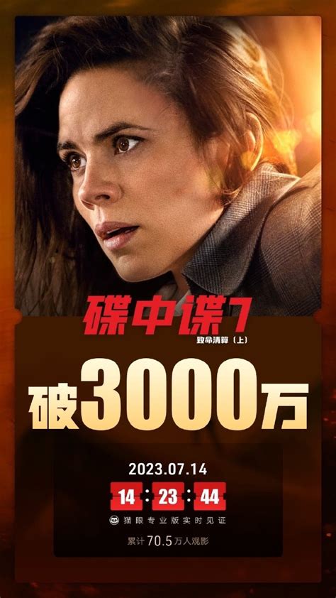 电影《碟中谍7：致命清算（上）》上映首日，总票房破3000万界面新闻 · 快讯