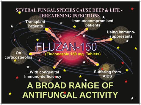 Fluzan Fluconazole Mg Tablet Anti Fungal Therapy Use Side