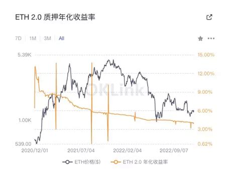 以太坊上海升级将启动提款功能，验证者的eth会如何解锁？ Web3世界