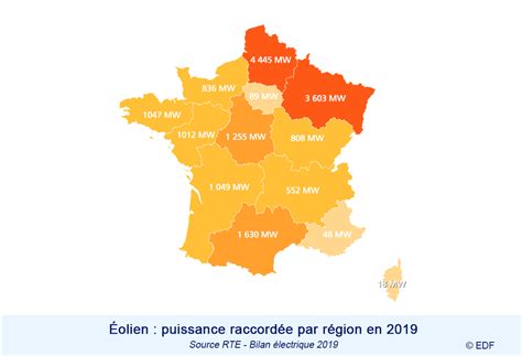 L éolien en chiffres Comprendre l énergie EDF