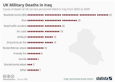 + Iraq war 2003 facts