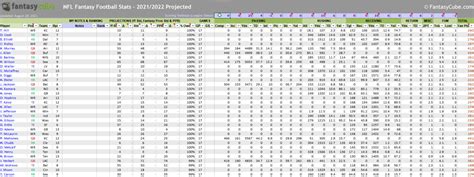 Fantasy football spreadsheets – nfl stats & nfl rankings in Excel ...