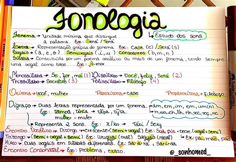 Mapa Mental Sobre Fon Tica E Fonologia Maps Study