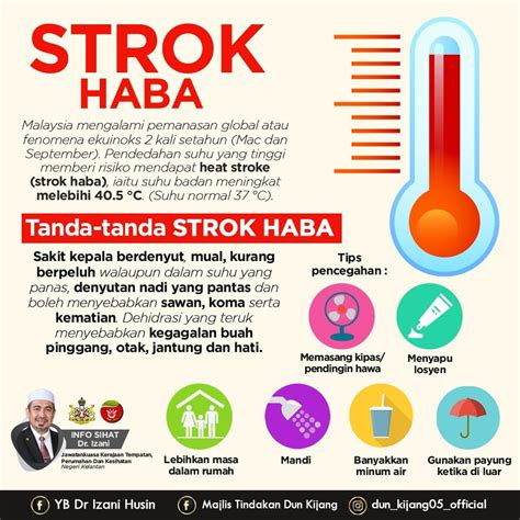 Strok Haba Heat Stroke Ini Tips Penting Yang Anda Perlu Tahu Media My